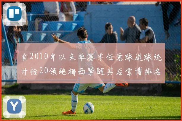 自2010年以来单赛季任意球进球统计恰20领跑梅西紧随其后索博排名第22